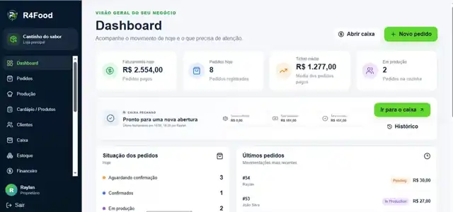 Dashboard real do R4Food em um computador